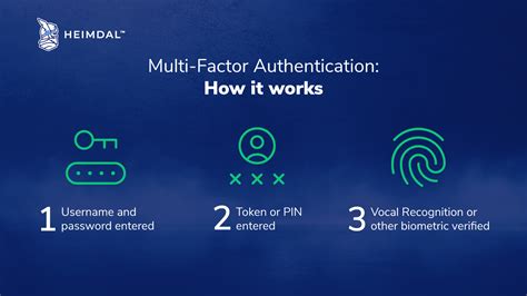 mfa authentication standards